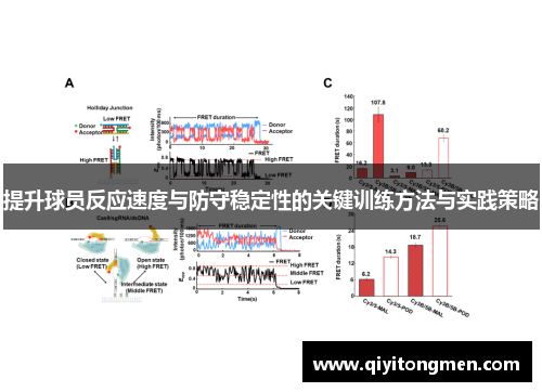 提升球员反应速度与防守稳定性的关键训练方法与实践策略