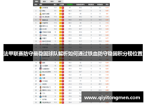 法甲联赛防守最稳固球队解析如何通过铁血防守稳固积分榜位置